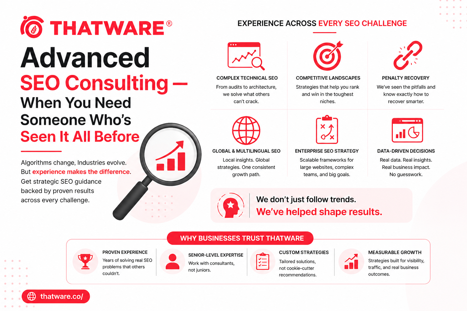 Advanced SEO Consulting — When You Need Someone Who’s Seen It All Before